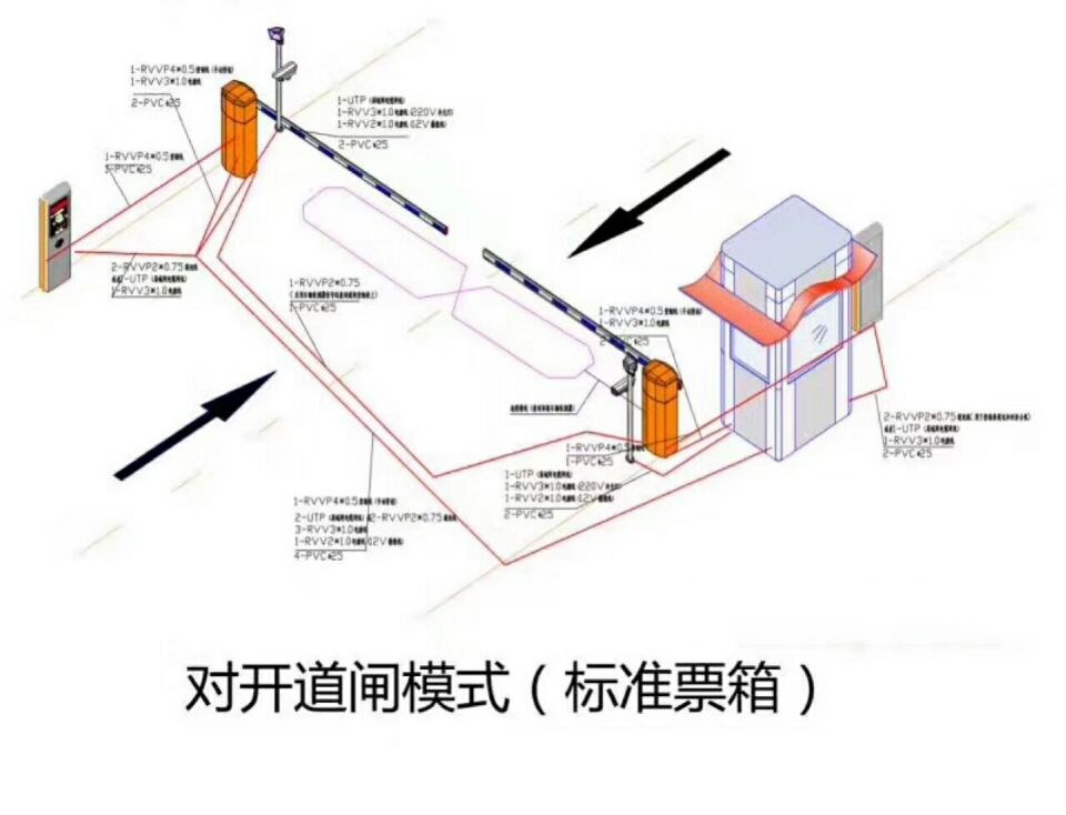 南丰县对开道闸单通道收费系统