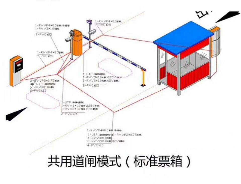 南丰县单通道模式停车系统