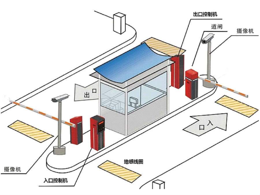 南丰县标准双通道刷卡停车系统安装示意